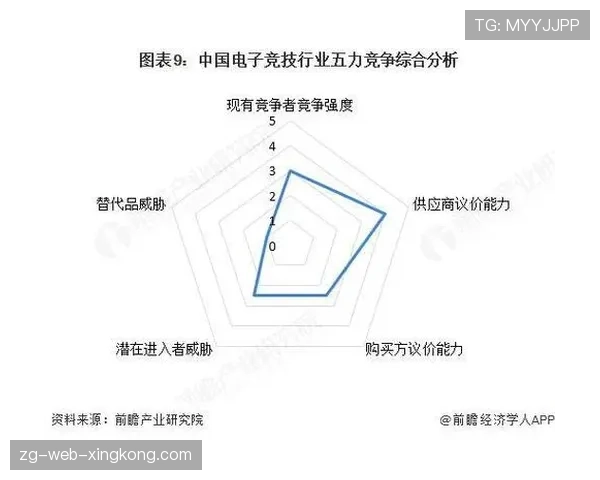 深度：解析电竞解说专业化后的行业门槛与薪资构成（268 ）